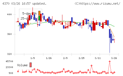 モビルスチャート