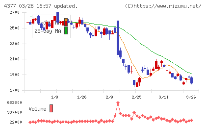 ワンキャリアチャート