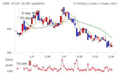 エーアイチャート