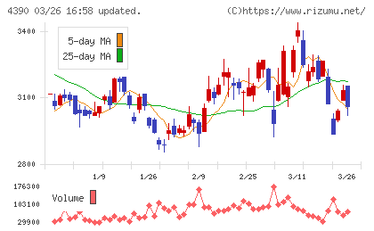 アイ・ピー・エスチャート