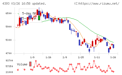 バンク・オブ・イノベーションチャート