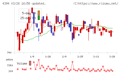エクスモーションチャート