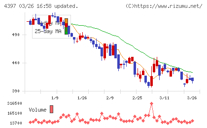 チームスピリットチャート