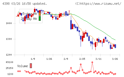 ブロードバンドセキュリティチャート