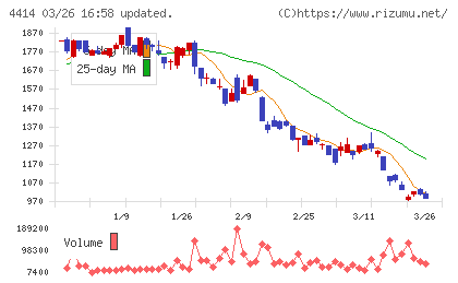 フレクトチャート
