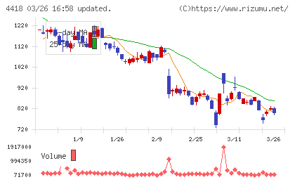 ＪＤＳＣチャート