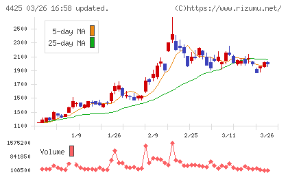 Ｋｕｄａｎチャート