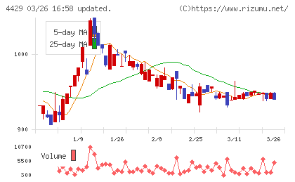 リックソフトチャート