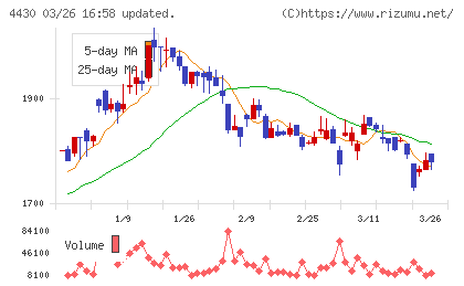 東海ソフトチャート