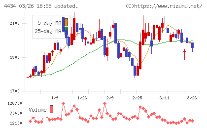サーバーワークスチャート