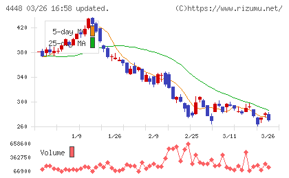 ｋｕｂｅｌｌチャート