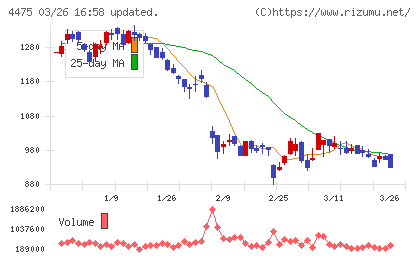 ＨＥＮＮＧＥチャート