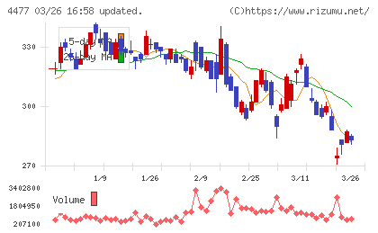 ＢＡＳＥチャート