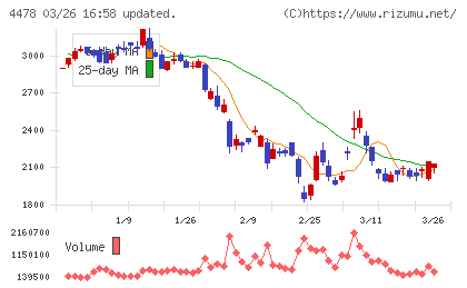 フリーチャート