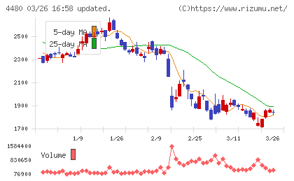 メドレーチャート