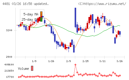 ベースチャート