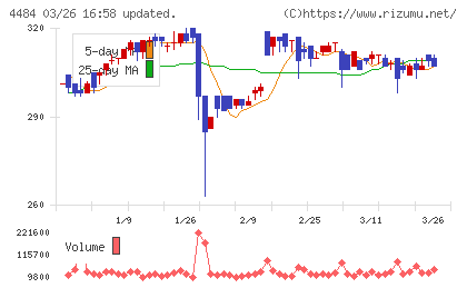 ランサーズチャート