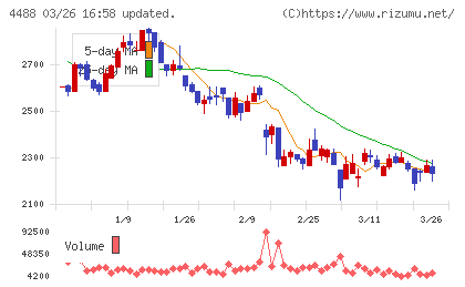 ＡＩ　ｉｎｓｉｄｅチャート