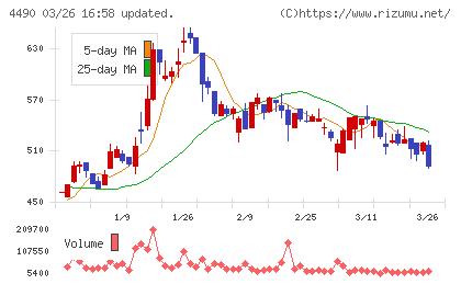 ビザスクチャート