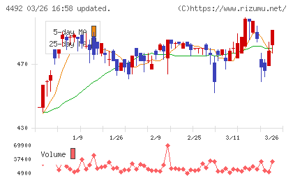 ゼネテックチャート