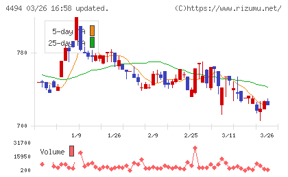 バリオセキュアチャート