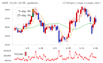 Ｓｐｅｅｅチャート