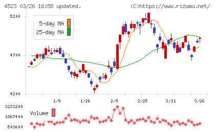 エーザイチャート