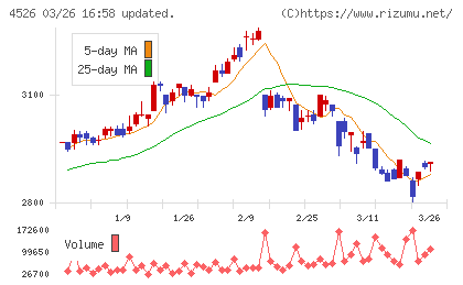 理研ビタミンチャート
