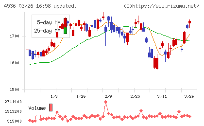 参天製薬チャート