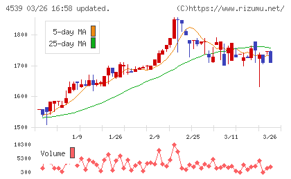 日本ケミファチャート