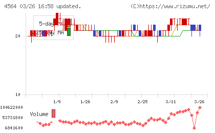 オンコセラピー・サイエンスチャート