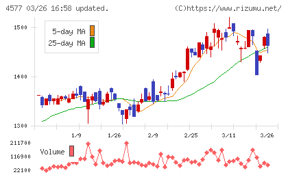 ダイトチャート