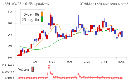 キッズウェル・バイオチャート