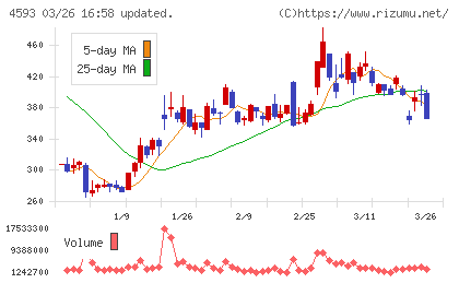 ヘリオスチャート