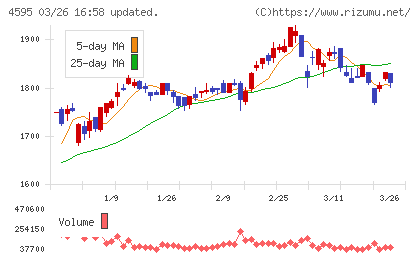 ミズホメディーチャート
