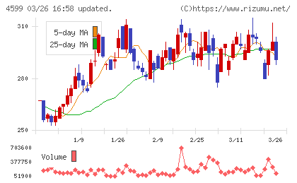 ステムリムチャート
