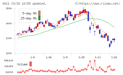 大日本塗料チャート