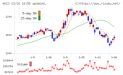 関西ペイントチャート