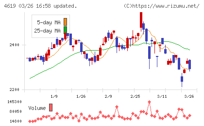 日本特殊塗料チャート