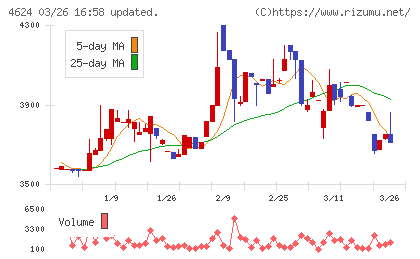 イサム塗料チャート