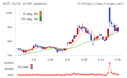 アトミクスチャート