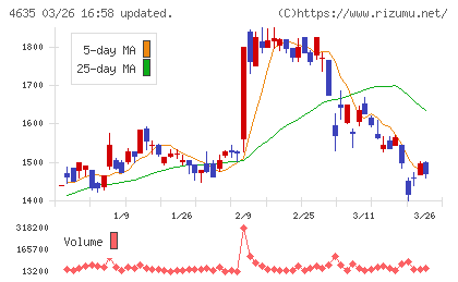 東京インキチャート