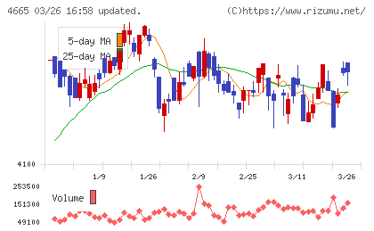 ダスキンチャート