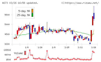 川崎地質チャート