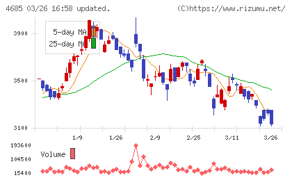 菱友システムズチャート
