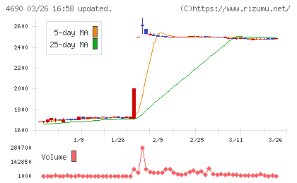 日本パレットプールチャート