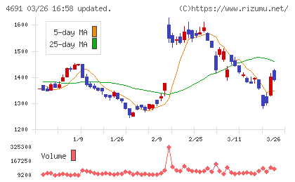 ワシントンホテルチャート