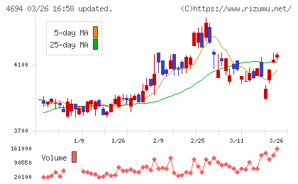 ビー・エム・エルチャート