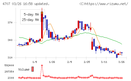 キタックチャート
