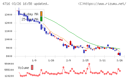 日本オラクルチャート